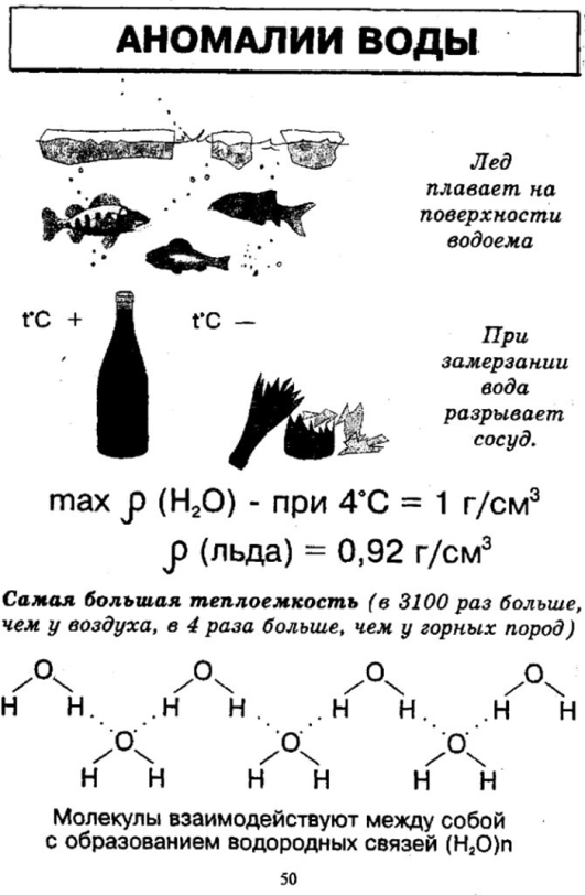 Цель урока: изучение аномальных свойств воды. - student2.ru