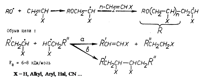 цепная реакция полимеризации - student2.ru