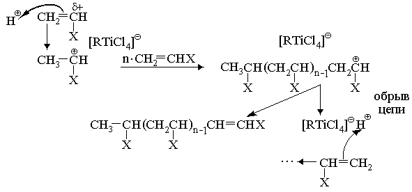 цепная реакция полимеризации - student2.ru