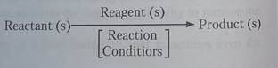 Chemical properties of elements - student2.ru