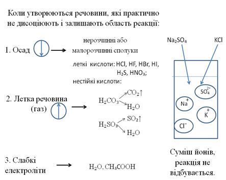 число структурних частинок - student2.ru