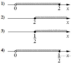 Числовая ось, числовые промежутки - student2.ru