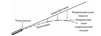 Чистка, смазка и хранение автомата - student2.ru