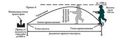 Чистка, смазка и хранение автомата - student2.ru