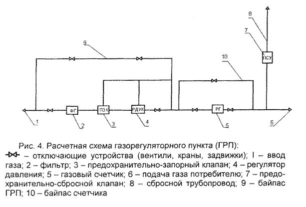 Что понимается под устойчивостью горения? - student2.ru