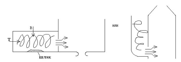 циклонный способ сжигания топлива - student2.ru