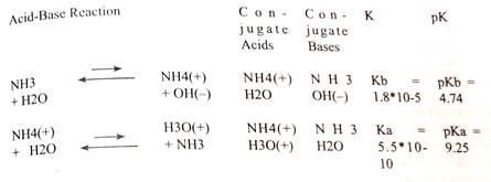 Classification by Reaction Type - student2.ru