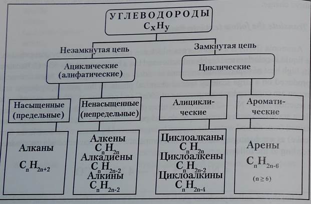 Classification by Reaction Type - student2.ru