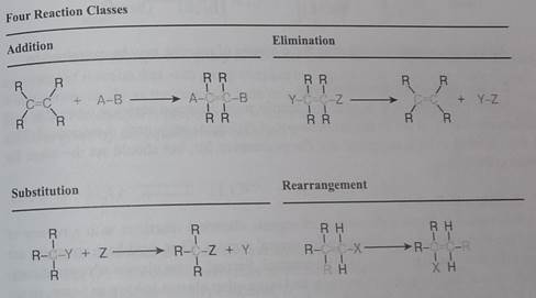 Classifying Organic Chemical Reactions - student2.ru