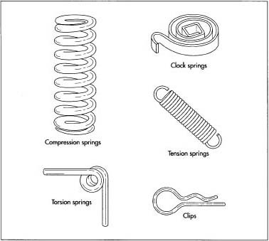 Coiling - student2.ru