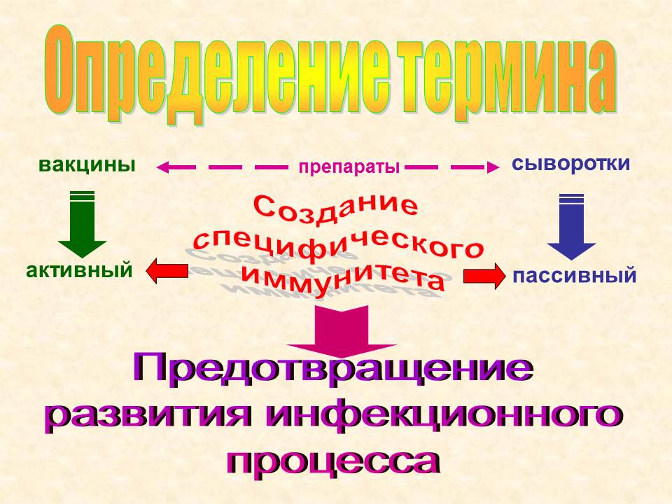 Д. Практические навыки, приобретаемые на занятии. Иммунопрофилактика: определение понятия. - student2.ru