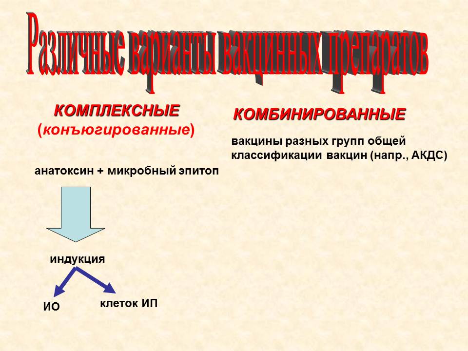 Д. Практические навыки, приобретаемые на занятии. Иммунопрофилактика: определение понятия. - student2.ru