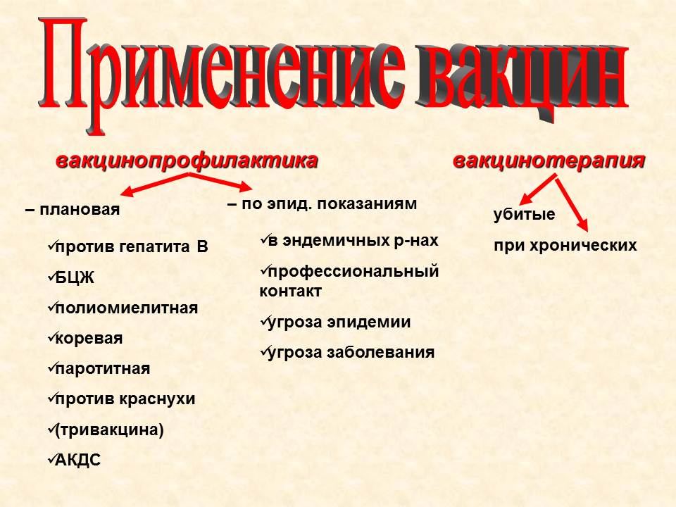 Д. Практические навыки, приобретаемые на занятии. Иммунопрофилактика: определение понятия. - student2.ru