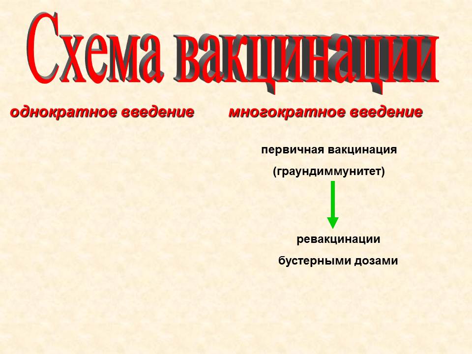 Д. Практические навыки, приобретаемые на занятии. Иммунопрофилактика: определение понятия. - student2.ru