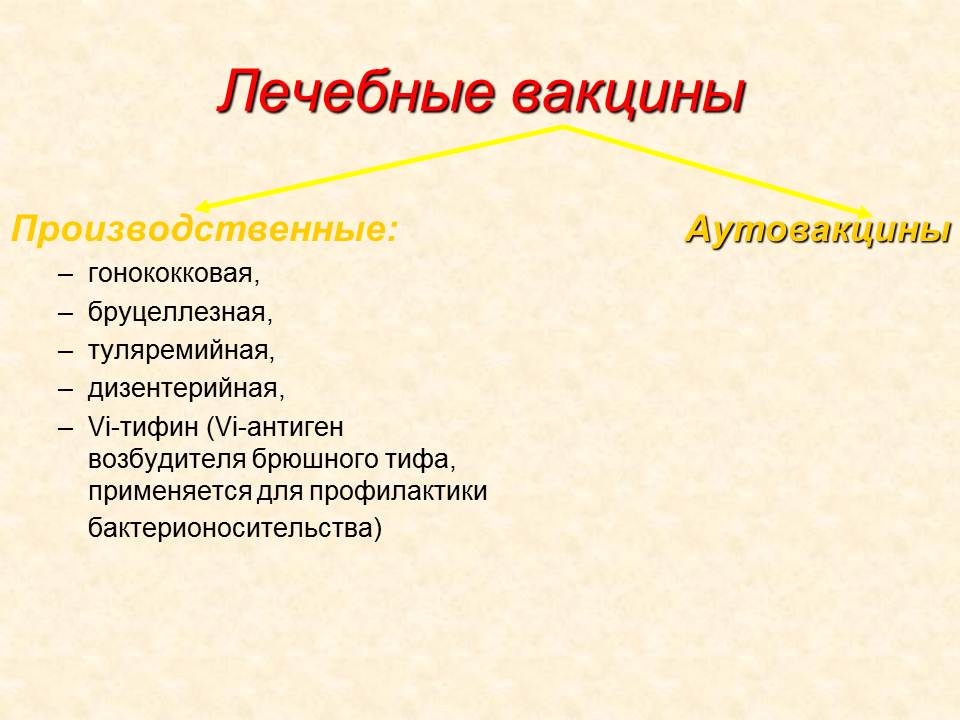 Д. Практические навыки, приобретаемые на занятии. Иммунопрофилактика: определение понятия. - student2.ru