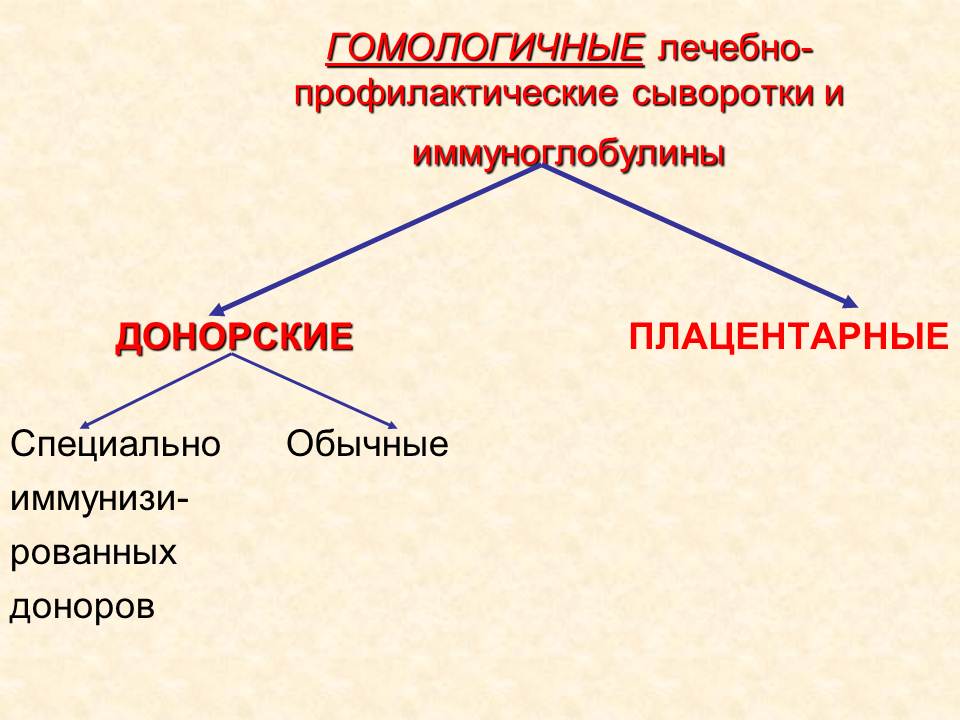 Д. Практические навыки, приобретаемые на занятии. Иммунопрофилактика: определение понятия. - student2.ru