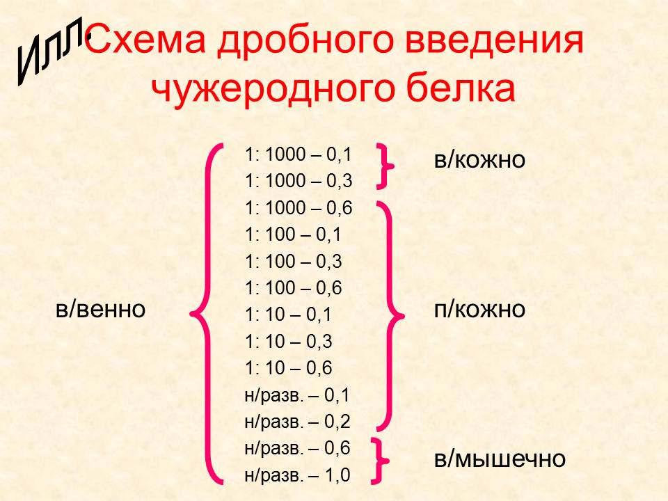 Д. Практические навыки, приобретаемые на занятии. Иммунопрофилактика: определение понятия. - student2.ru