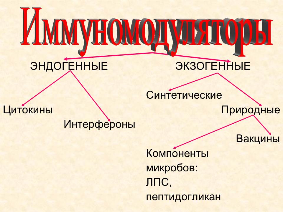 Д. Практические навыки, приобретаемые на занятии. Иммунопрофилактика: определение понятия. - student2.ru