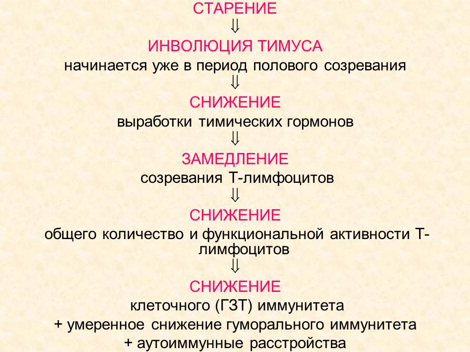 Д. Практические навыки, приобретаемые на занятии. Иммунопрофилактика: определение понятия. - student2.ru