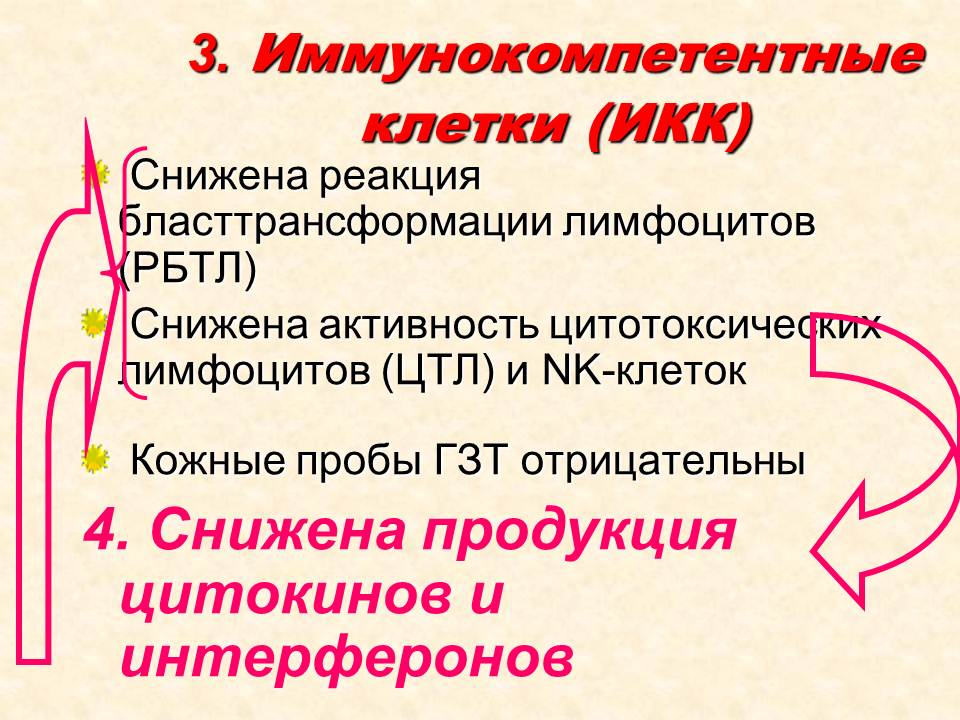 Д. Практические навыки, приобретаемые на занятии. Иммунопрофилактика: определение понятия. - student2.ru