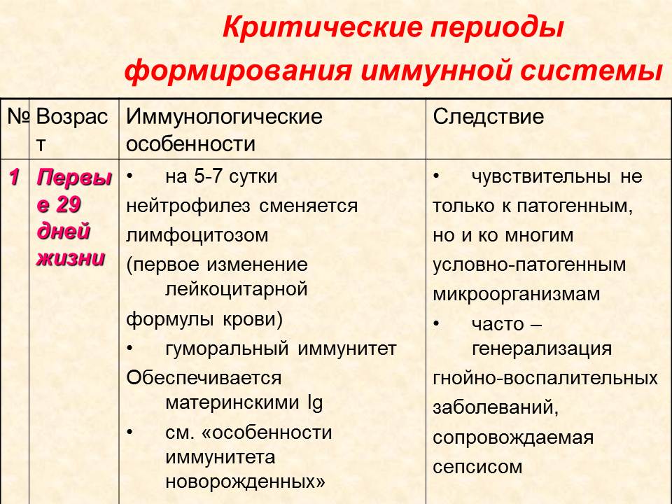 Д. Практические навыки, приобретаемые на занятии. Иммунопрофилактика: определение понятия. - student2.ru