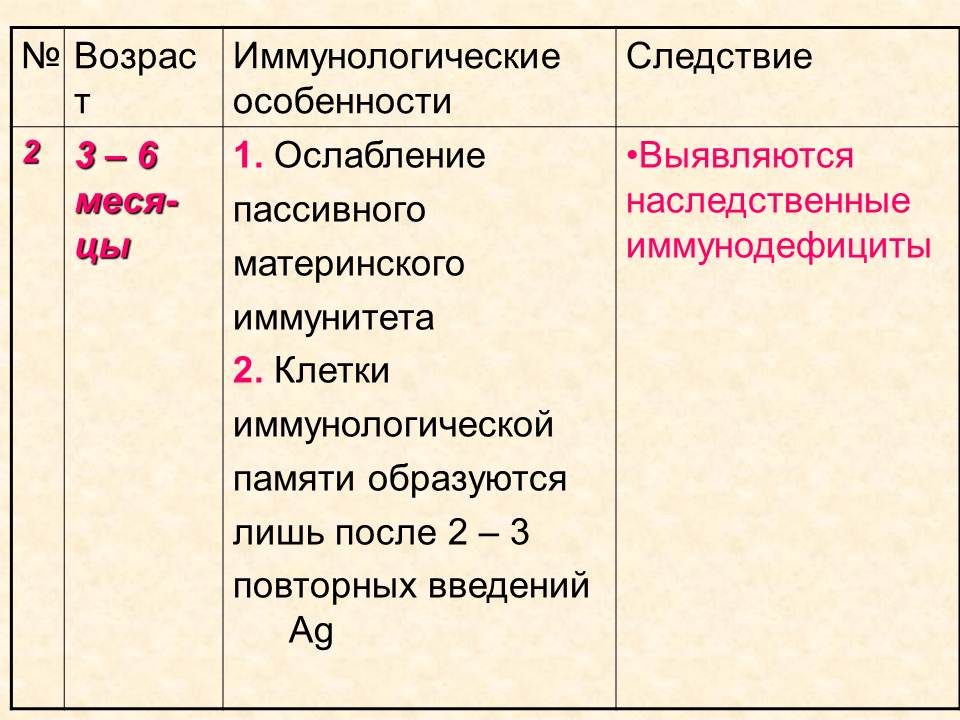 Д. Практические навыки, приобретаемые на занятии. Иммунопрофилактика: определение понятия. - student2.ru