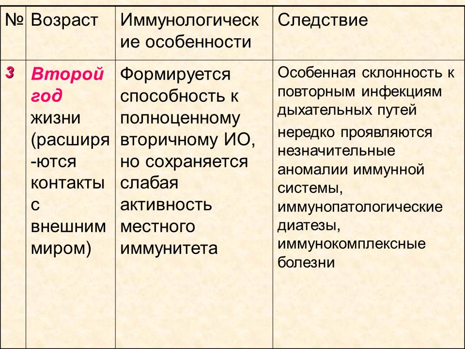 Д. Практические навыки, приобретаемые на занятии. Иммунопрофилактика: определение понятия. - student2.ru