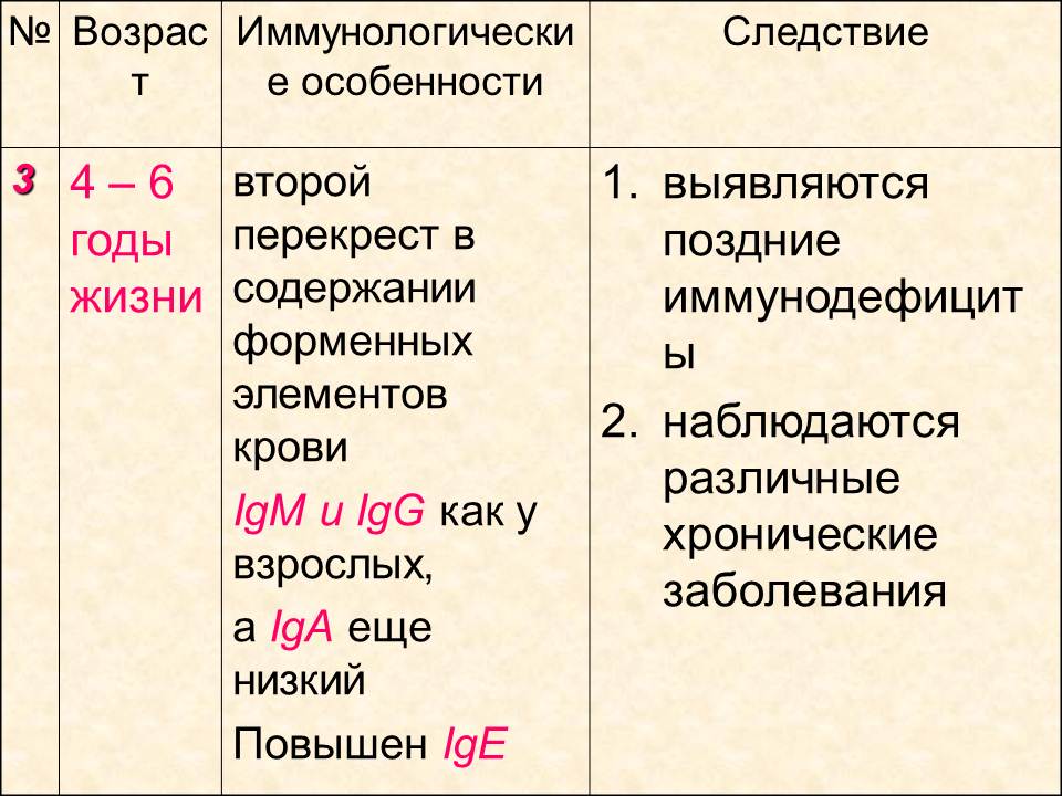 Д. Практические навыки, приобретаемые на занятии. Иммунопрофилактика: определение понятия. - student2.ru