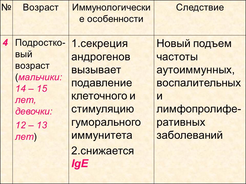 Д. Практические навыки, приобретаемые на занятии. Иммунопрофилактика: определение понятия. - student2.ru