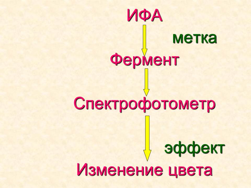 Д. Практические навыки, приобретаемые на занятии. Иммунопрофилактика: определение понятия. - student2.ru