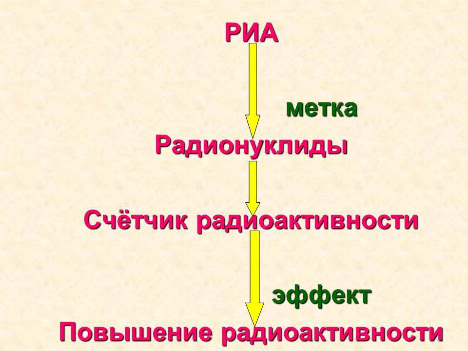 Д. Практические навыки, приобретаемые на занятии. Иммунопрофилактика: определение понятия. - student2.ru