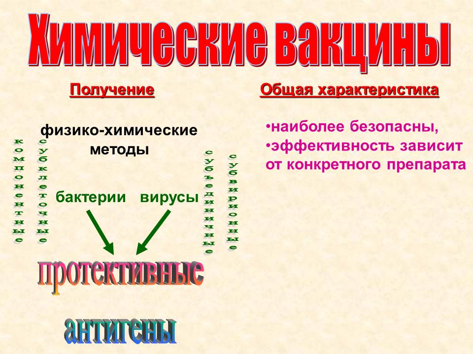 Д. Практические навыки, приобретаемые на занятии. Иммунопрофилактика: определение понятия. - student2.ru