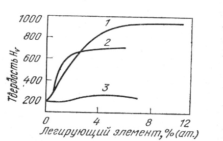 Дәріс. Химия-термиялық өңдеу (ХТӨ). - student2.ru