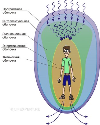 Да какая разница, в чем смысл жизни! Не парься. Просто живи и НЕ думай об этом! - student2.ru