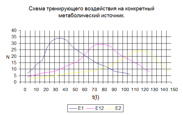 Далее, может возникнуть вопрос - зачем даже умеренные скоростные тренировки стайеру? - student2.ru