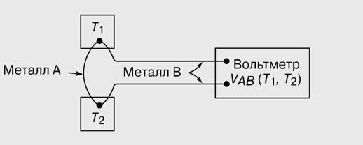 Давление газа. Абсолютная температура. Молекулярно-кинетическое обоснование абсолютной температуры и давления. Измерение давления и температуры. - student2.ru