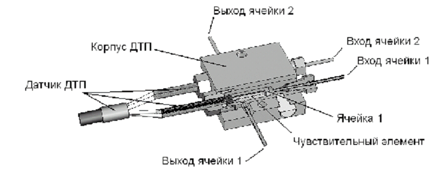 Детектор по теплопроводности (ДТП) - student2.ru