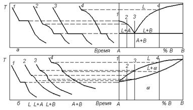 Диаграмма фазового равновесия - student2.ru