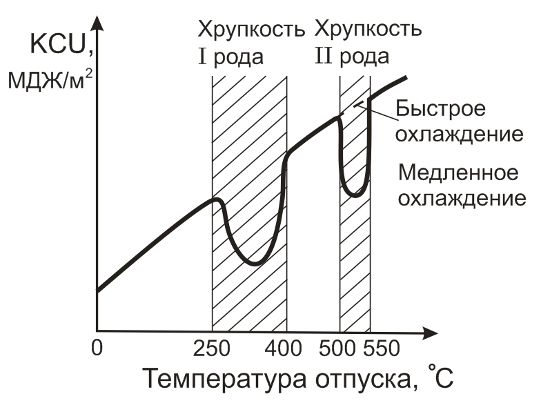 Превращение перлита в аустенит при нагреве - student2.ru