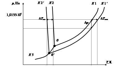 Диаграмма состояния двухкомпонентной системы - student2.ru