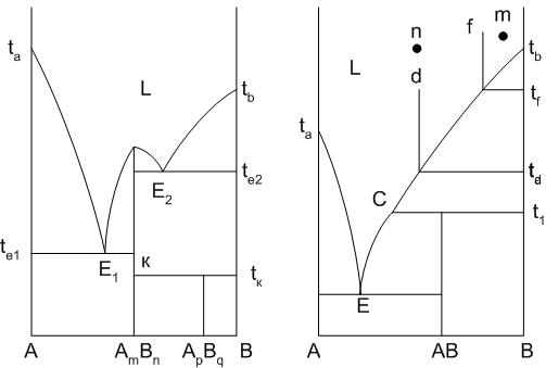 Диаграмма состояния двухкомпонентной системы с химическими соединениями - student2.ru