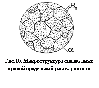 Диаграмма состояния сплавов с эвтектическим превращением и ограниченной растворимостью компонентов в твердом состоянии. - student2.ru