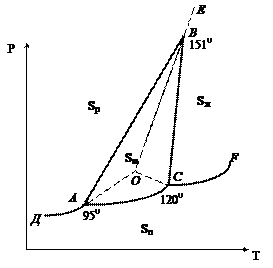 Диаграммы фазового равновесия - student2.ru