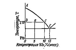 Диаграммы состояния металлических систем - student2.ru
