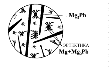 Диаграммы состояния некоторых двойных систем - student2.ru