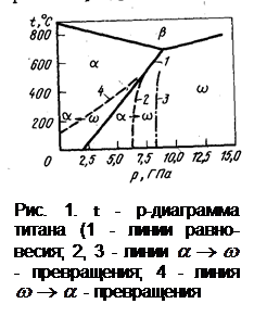 диаграммы состояния систем - student2.ru