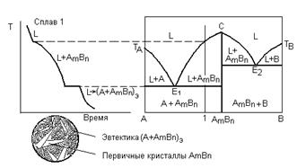 Диаграммы состояния систем, образующих - student2.ru