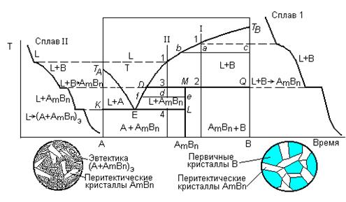 Диаграммы состояния систем, образующих - student2.ru