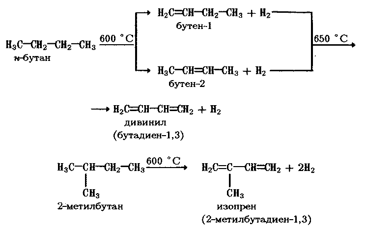 диеновые углеводороды (алкадиены, или диолефины) - student2.ru