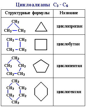 Диеновый синтез (реакция Дильса-Альдера) - student2.ru